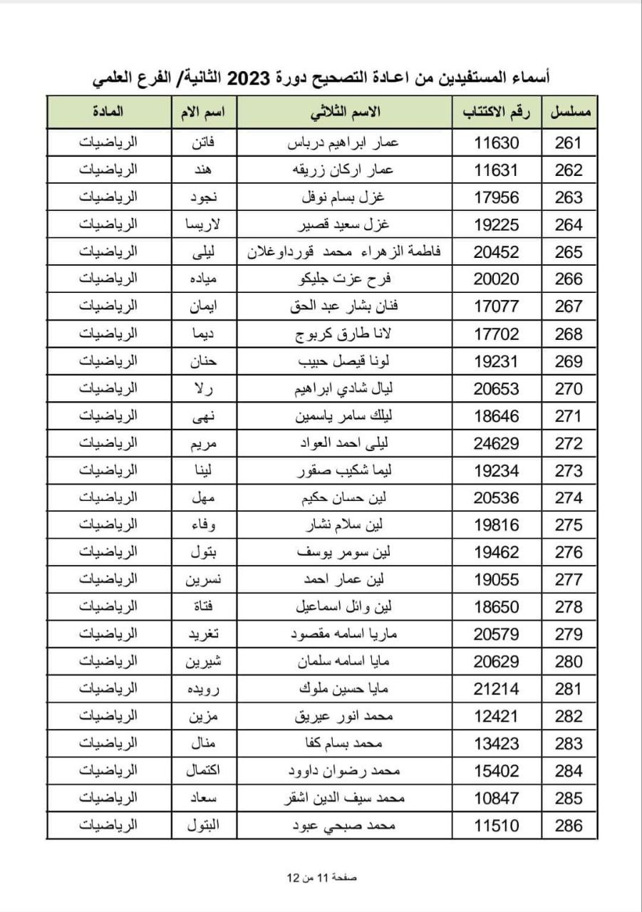 الطلاب المستفيدين من الاعتراضات في محافظة اللاذقية الدورة الثانية 2023 14