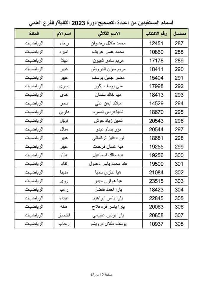 الطلاب المستفيدين من الاعتراضات في محافظة اللاذقية الدورة الثانية 2023 15 1