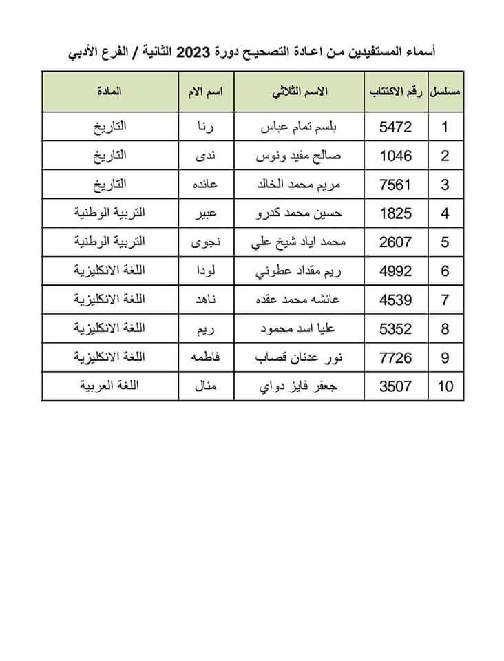 الطلاب المستفيدين من الاعتراضات في محافظة اللاذقية الدورة الثانية 2023 2 1