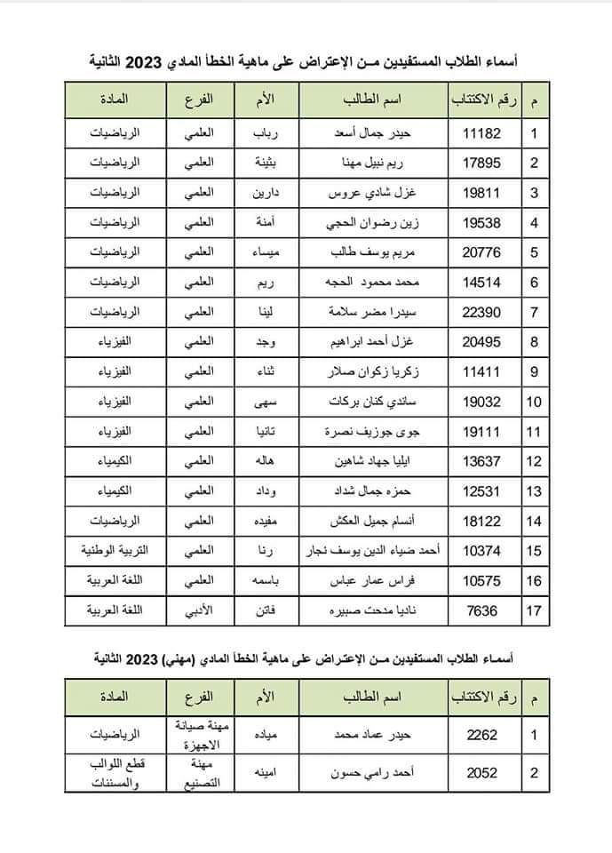 الطلاب المستفيدين من الاعتراضات في محافظة اللاذقية الدورة الثانية 2023 3