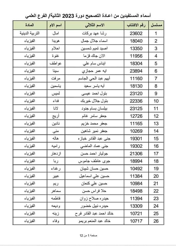 الطلاب المستفيدين من الاعتراضات في محافظة اللاذقية الدورة الثانية 2023 4 1