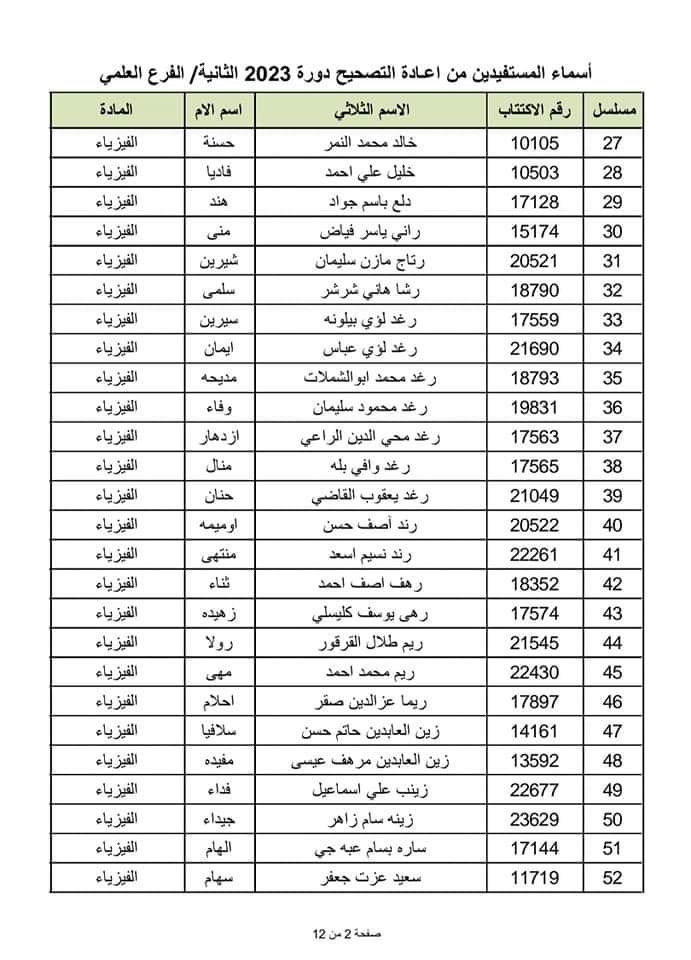 الطلاب المستفيدين من الاعتراضات في محافظة اللاذقية الدورة الثانية 2023 5