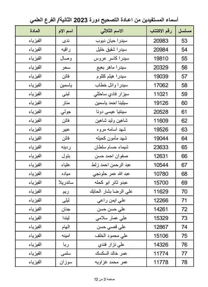 الطلاب المستفيدين من الاعتراضات في محافظة اللاذقية الدورة الثانية 2023 6