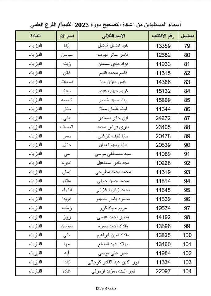 الطلاب المستفيدين من الاعتراضات في محافظة اللاذقية الدورة الثانية 2023 7