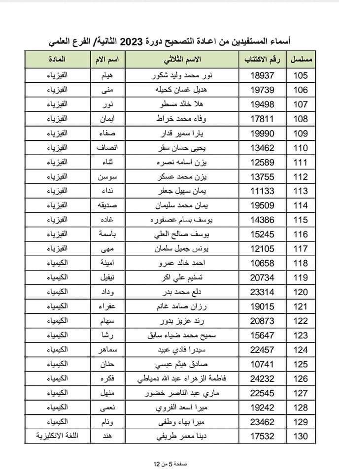 الطلاب المستفيدين من الاعتراضات في محافظة اللاذقية الدورة الثانية 2023 8