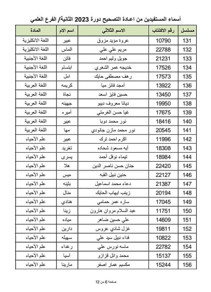 الطلاب المستفيدين من الاعتراضات في محافظة اللاذقية الدورة الثانية 2023 9