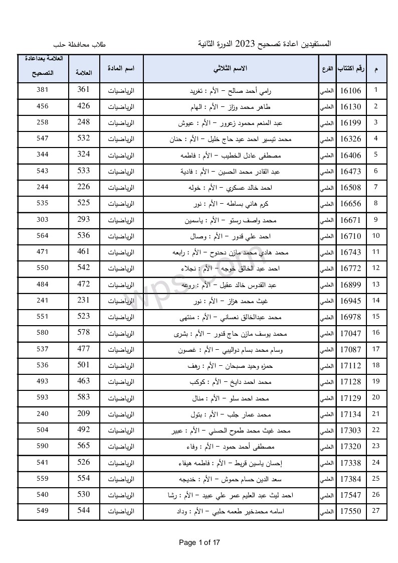 الطلاب المستفيدين من الاعتراضات في محافظة حلب الدورة الثانية 2023 1