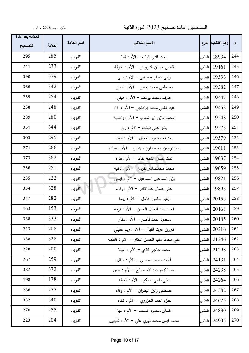 الطلاب المستفيدين من الاعتراضات في محافظة حلب الدورة الثانية 2023 10