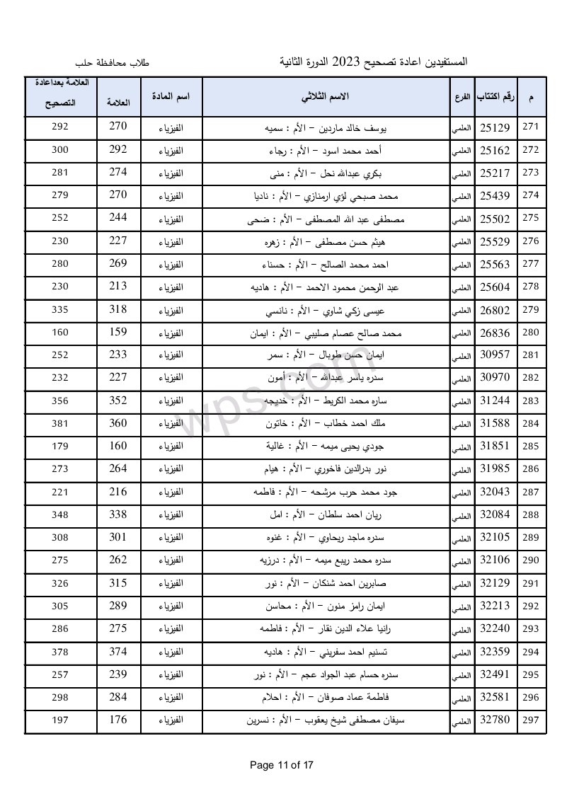 الطلاب المستفيدين من الاعتراضات في محافظة حلب الدورة الثانية 2023 11