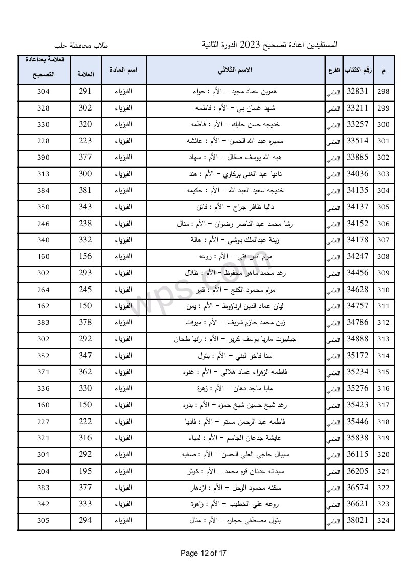 الطلاب المستفيدين من الاعتراضات في محافظة حلب الدورة الثانية 2023 12