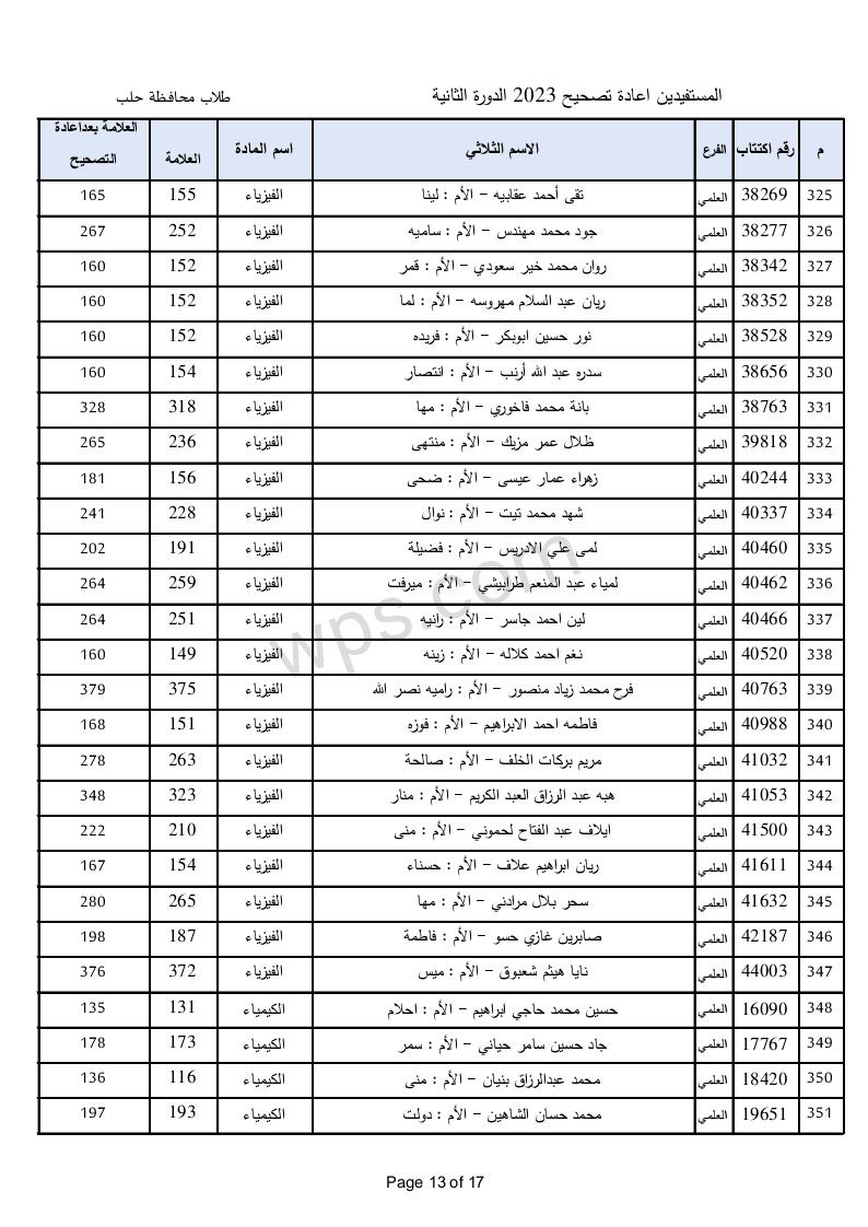 الطلاب المستفيدين من الاعتراضات في محافظة حلب الدورة الثانية 2023 13