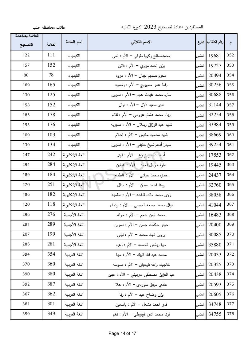 الطلاب المستفيدين من الاعتراضات في محافظة حلب الدورة الثانية 2023 14