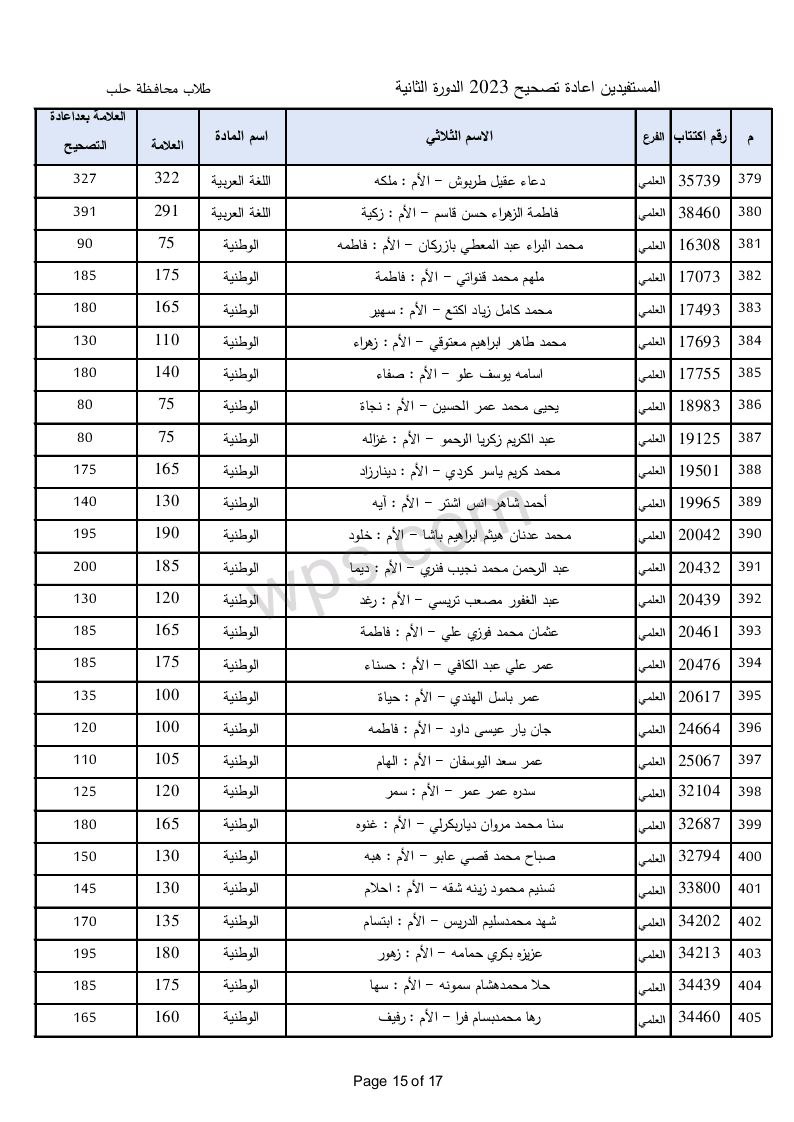 الطلاب المستفيدين من الاعتراضات في محافظة حلب الدورة الثانية 2023 15