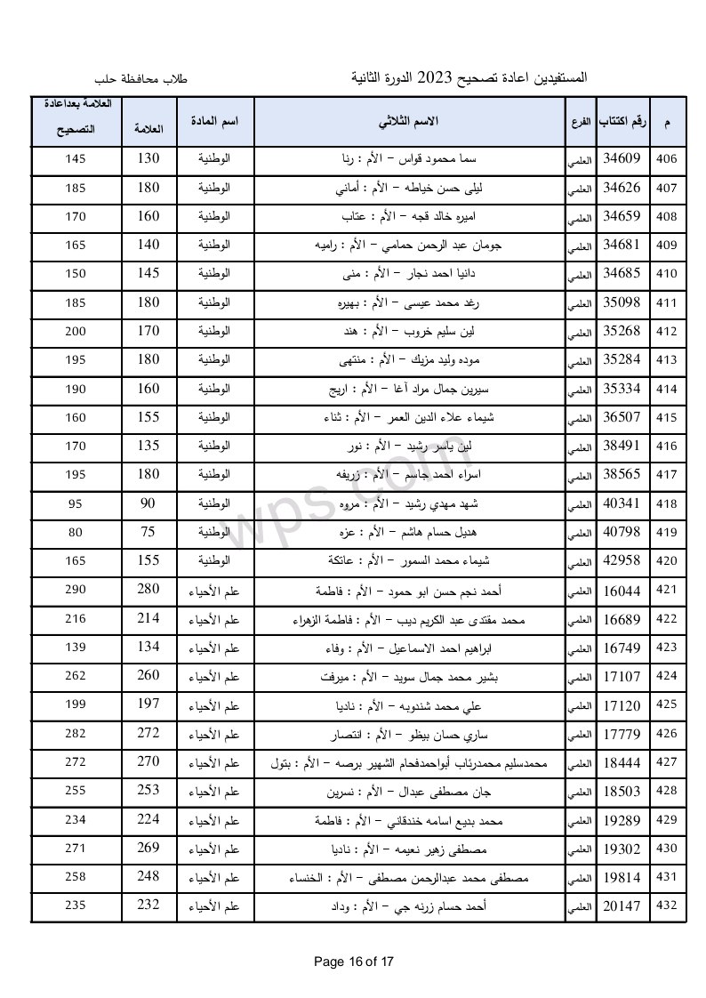 الطلاب المستفيدين من الاعتراضات في محافظة حلب الدورة الثانية 2023 16