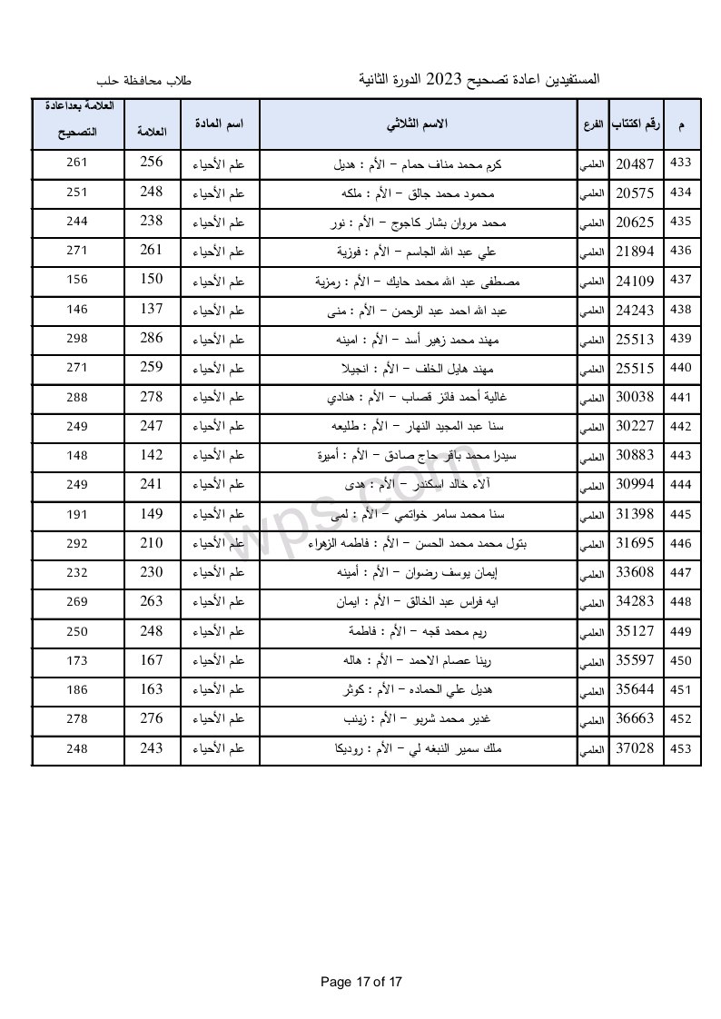 الطلاب المستفيدين من الاعتراضات في محافظة حلب الدورة الثانية 2023 17