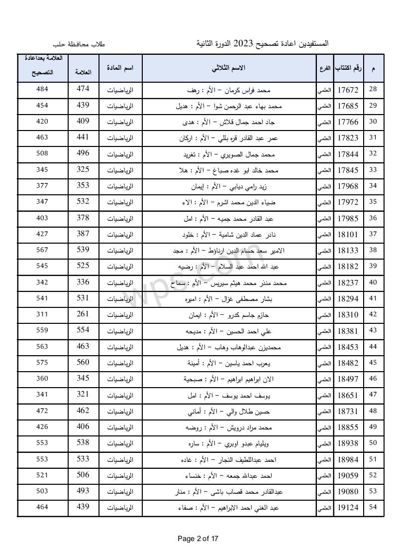 الطلاب المستفيدين من الاعتراضات في محافظة حلب الدورة الثانية 2023 2