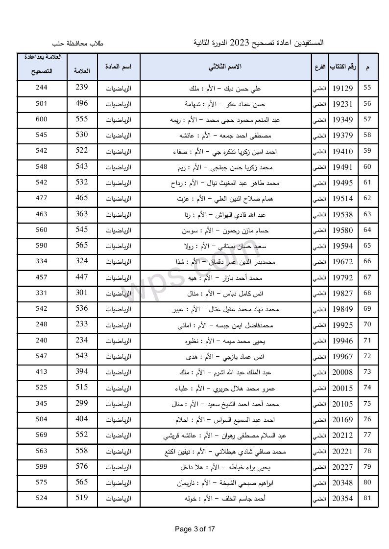 الطلاب المستفيدين من الاعتراضات في محافظة حلب الدورة الثانية 2023 3