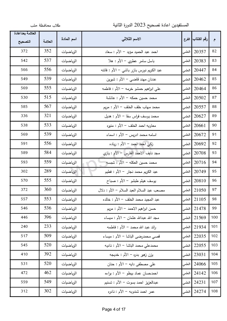 الطلاب المستفيدين من الاعتراضات في محافظة حلب الدورة الثانية 2023 4