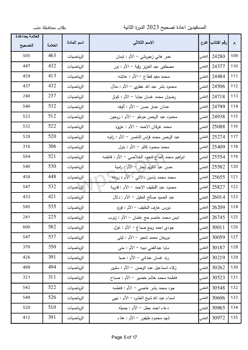 الطلاب المستفيدين من الاعتراضات في محافظة حلب الدورة الثانية 2023 5