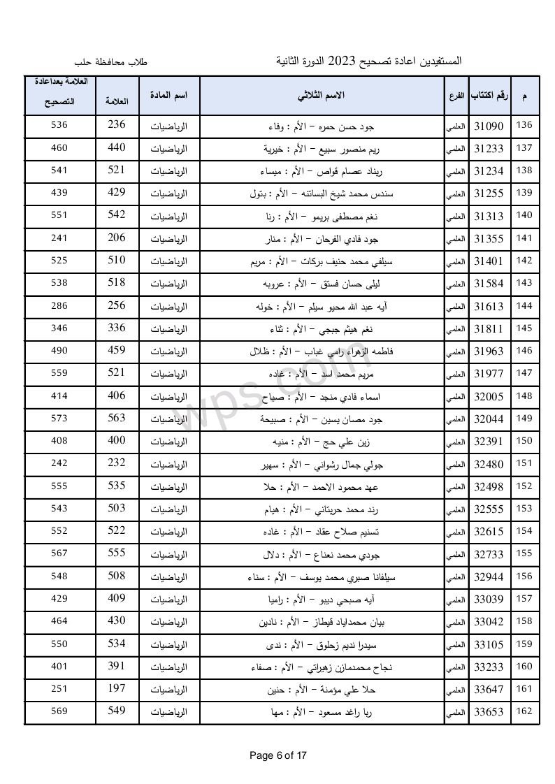 الطلاب المستفيدين من الاعتراضات في محافظة حلب الدورة الثانية 2023 6