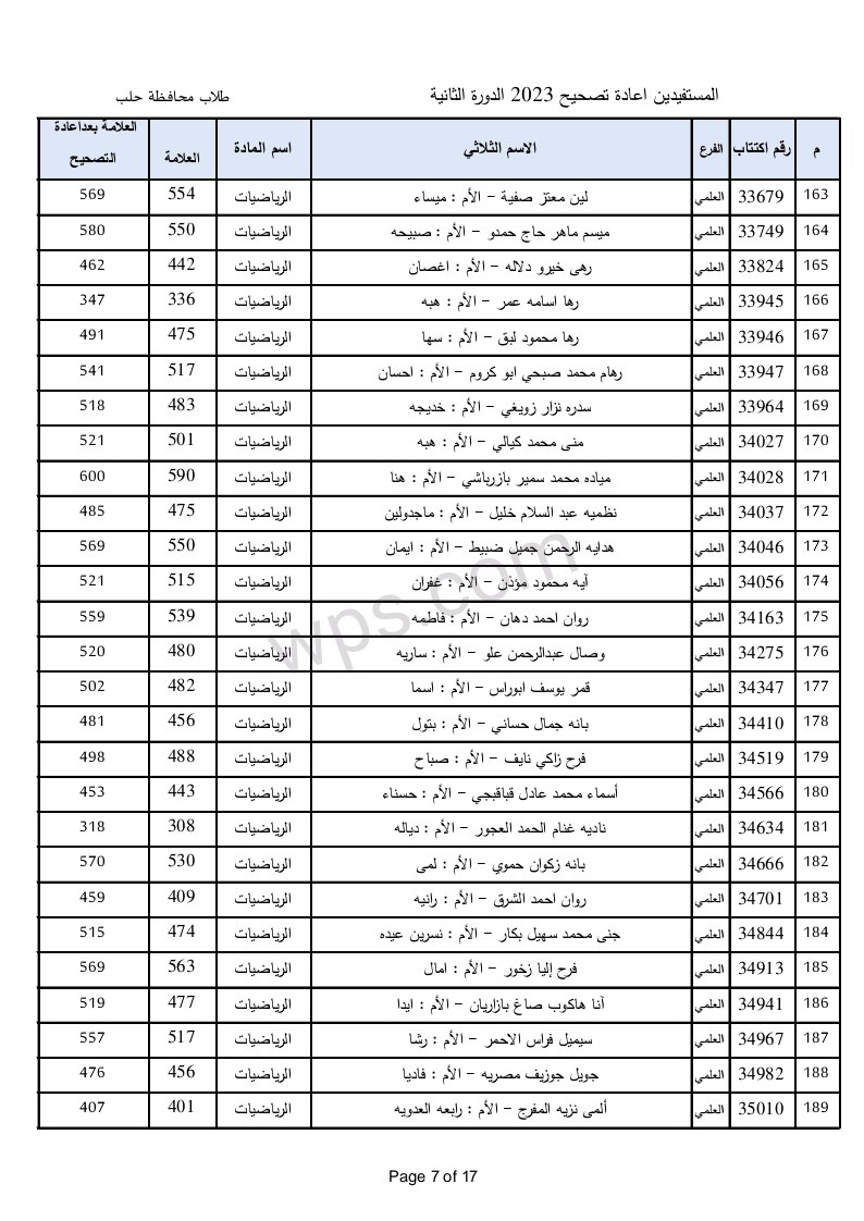 الطلاب المستفيدين من الاعتراضات في محافظة حلب الدورة الثانية 2023 7