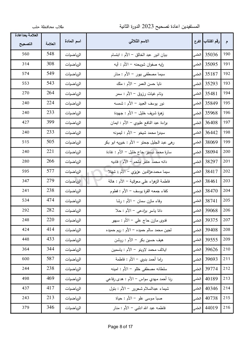 الطلاب المستفيدين من الاعتراضات في محافظة حلب الدورة الثانية 2023 8