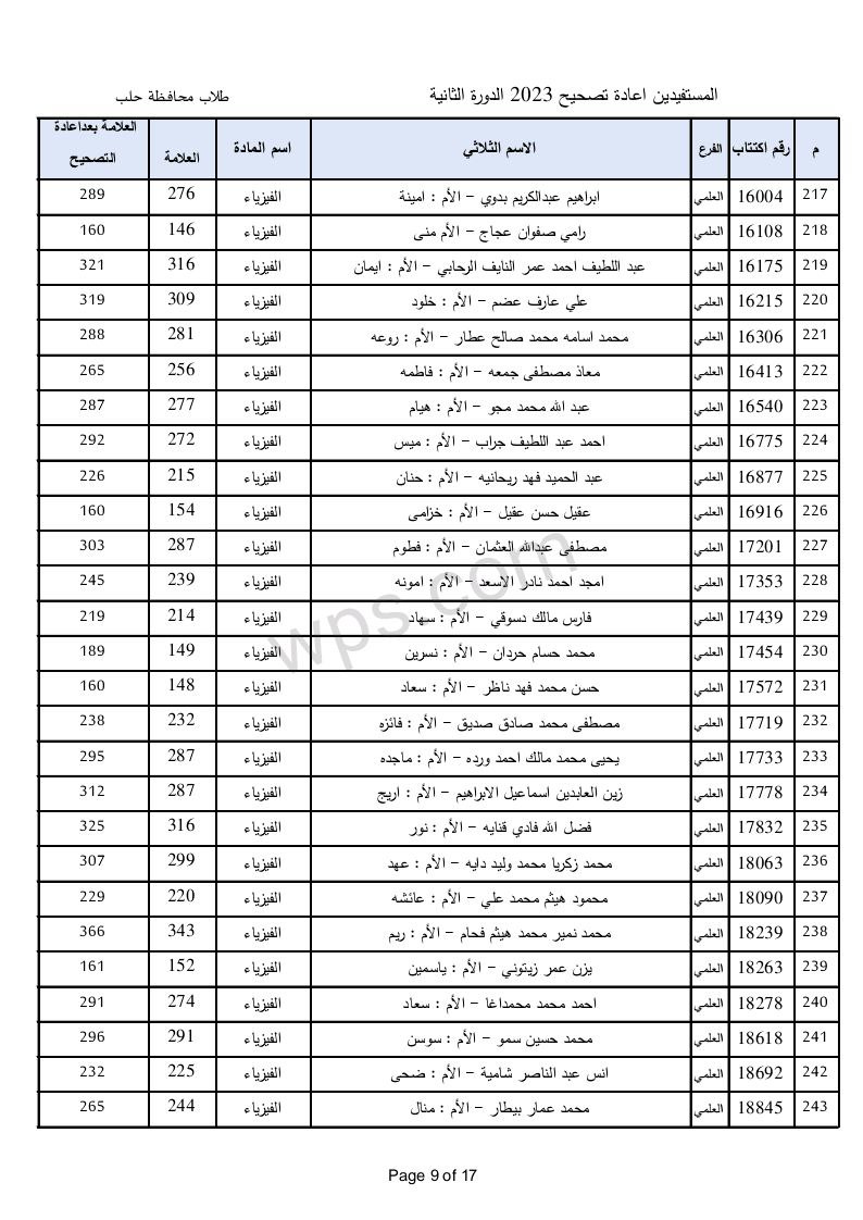 الطلاب المستفيدين من الاعتراضات في محافظة حلب الدورة الثانية 2023 9