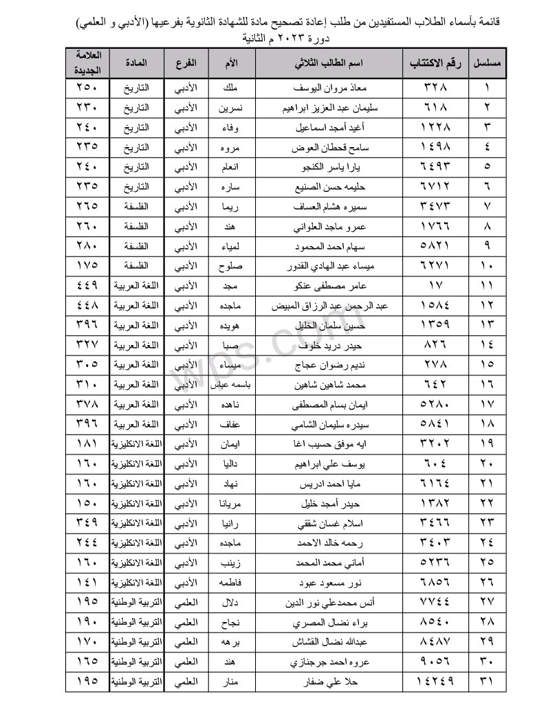 الطلاب المستفيدين من الاعتراضات في محافظة حماة الدورة الثانية 2023 1