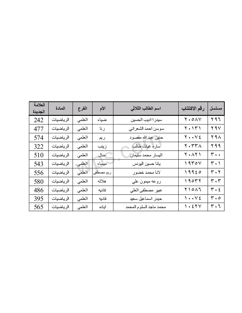 الطلاب المستفيدين من الاعتراضات في محافظة حماة الدورة الثانية 2023 10