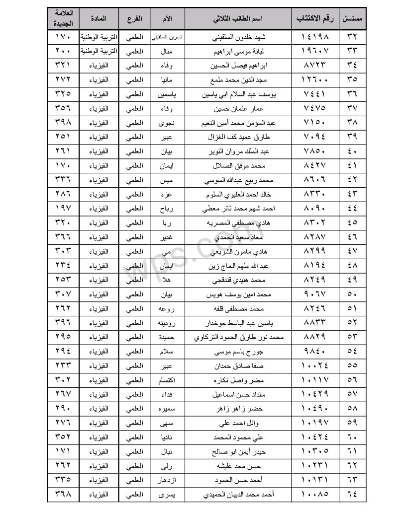 الطلاب المستفيدين من الاعتراضات في محافظة حماة الدورة الثانية 2023 2