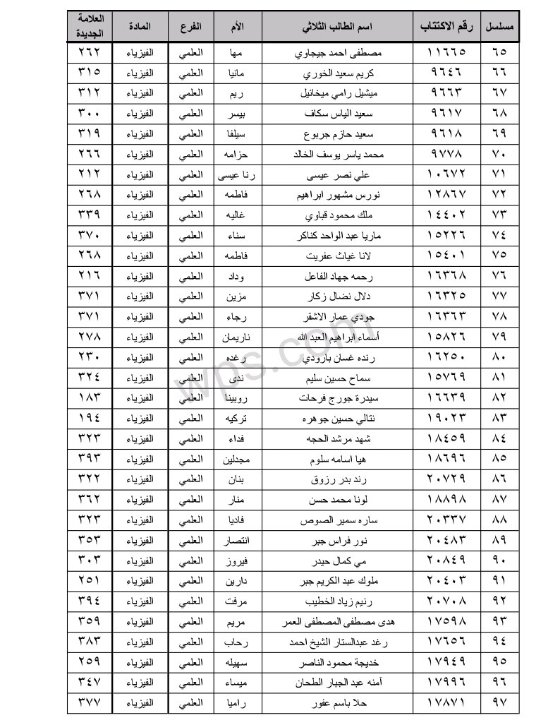 الطلاب المستفيدين من الاعتراضات في محافظة حماة الدورة الثانية 2023 3