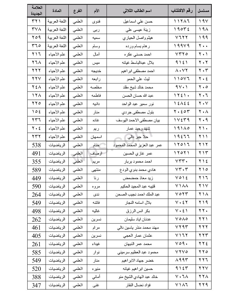 الطلاب المستفيدين من الاعتراضات في محافظة حماة الدورة الثانية 2023 7