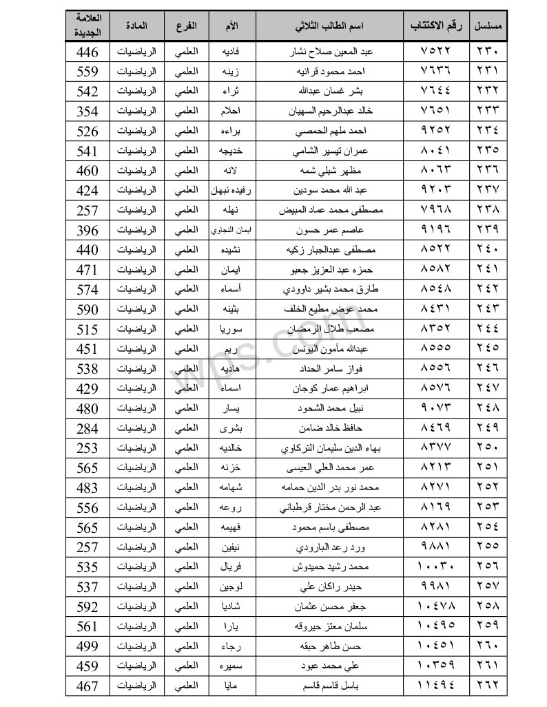 الطلاب المستفيدين من الاعتراضات في محافظة حماة الدورة الثانية 2023 8