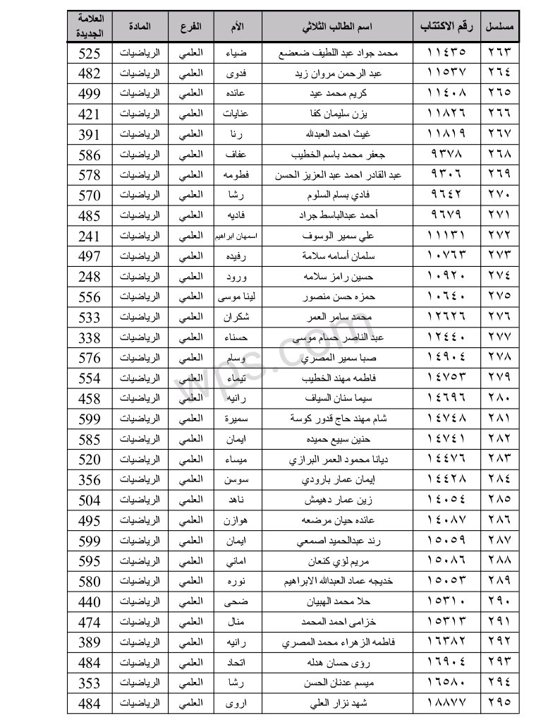 الطلاب المستفيدين من الاعتراضات في محافظة حماة الدورة الثانية 2023 9