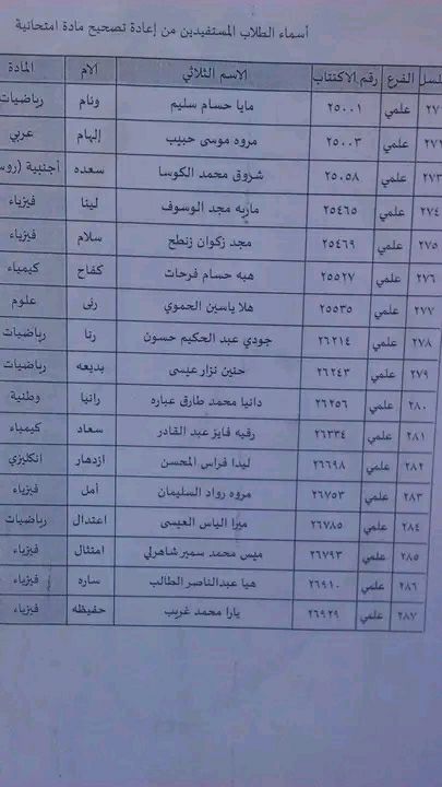 الطلاب المستفيدين من الاعتراضات في محافظة حمص الدورة الثانية 2023 1