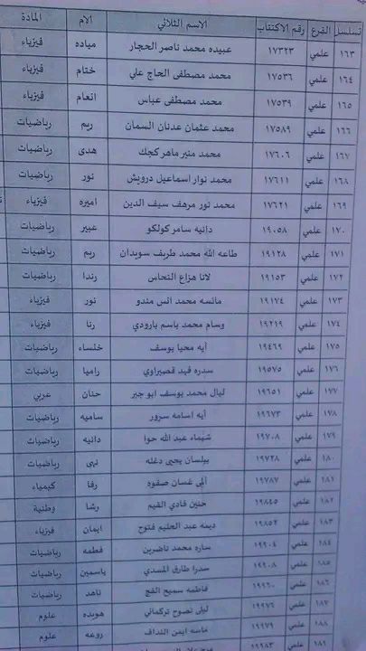 الطلاب المستفيدين من الاعتراضات في محافظة حمص الدورة الثانية 2023 2