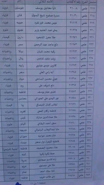 الطلاب المستفيدين من الاعتراضات في محافظة حمص الدورة الثانية 2023 3