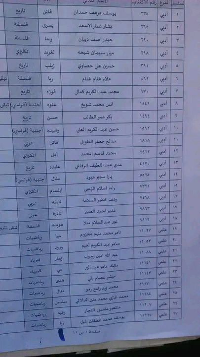 الطلاب المستفيدين من الاعتراضات في محافظة حمص الدورة الثانية 2023 4