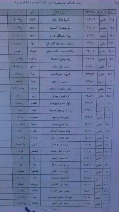 الطلاب المستفيدين من الاعتراضات في محافظة حمص الدورة الثانية 2023 6