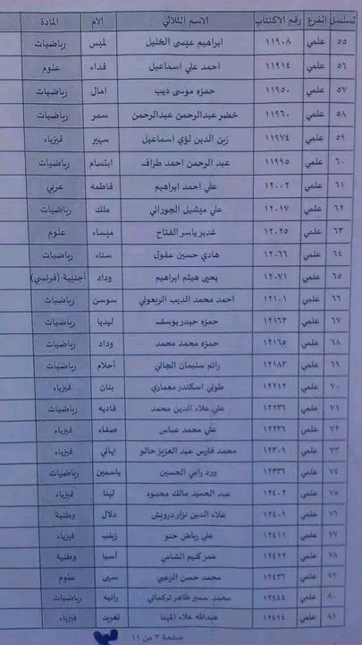 الطلاب المستفيدين من الاعتراضات في محافظة حمص الدورة الثانية 2023 8