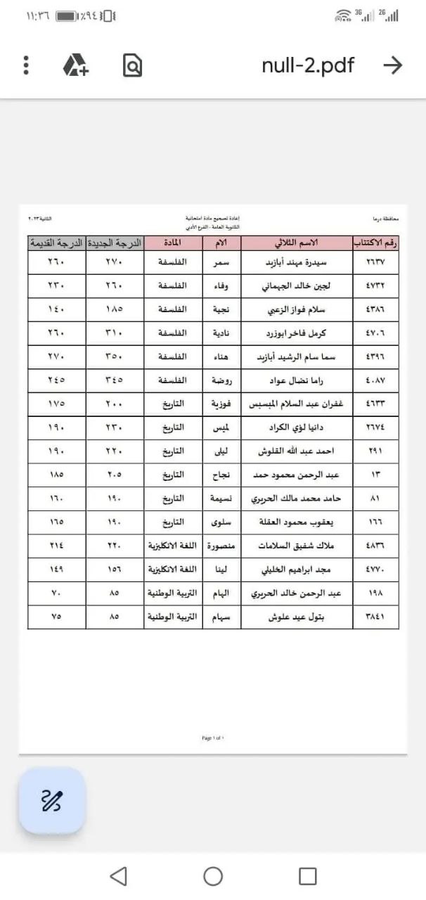 الطلاب المستفيدين من الاعتراضات في محافظة درعا الدورة الثانية 2023 1