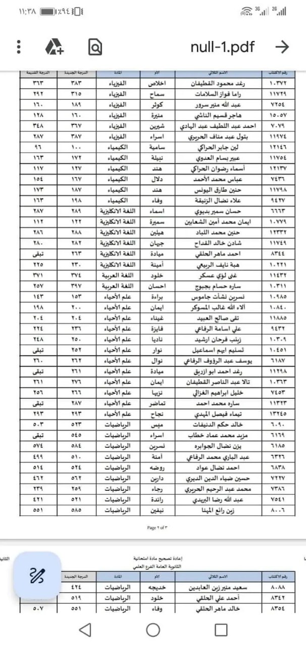 الطلاب المستفيدين من الاعتراضات في محافظة درعا الدورة الثانية 2023 3