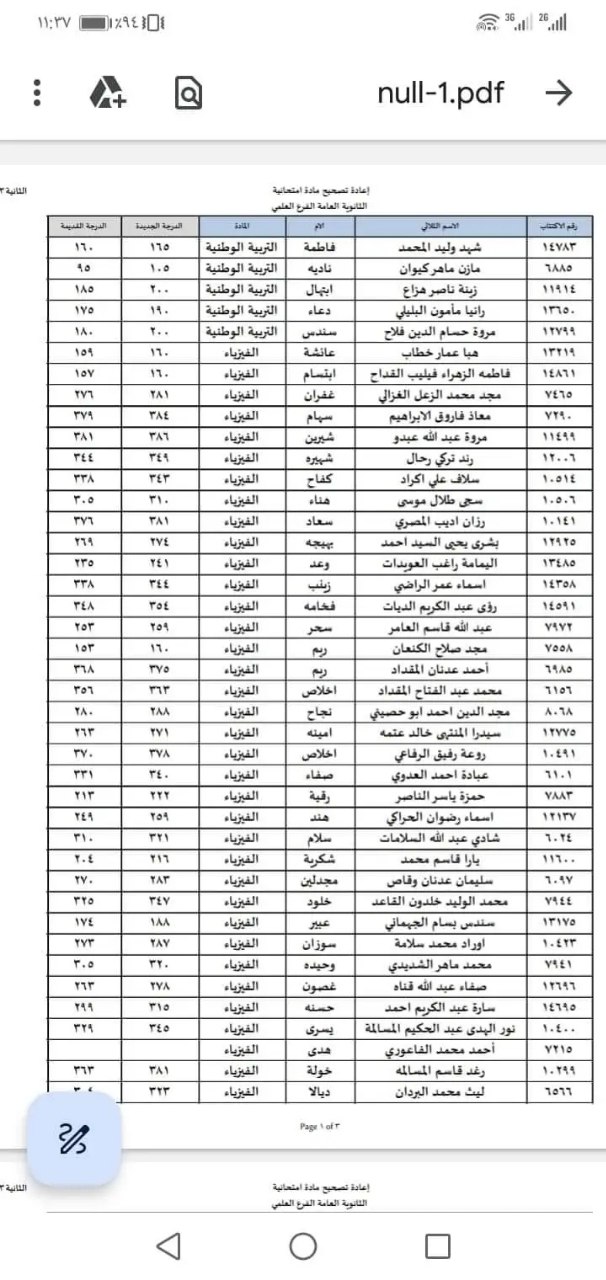 الطلاب المستفيدين من الاعتراضات في محافظة درعا الدورة الثانية 2023 4