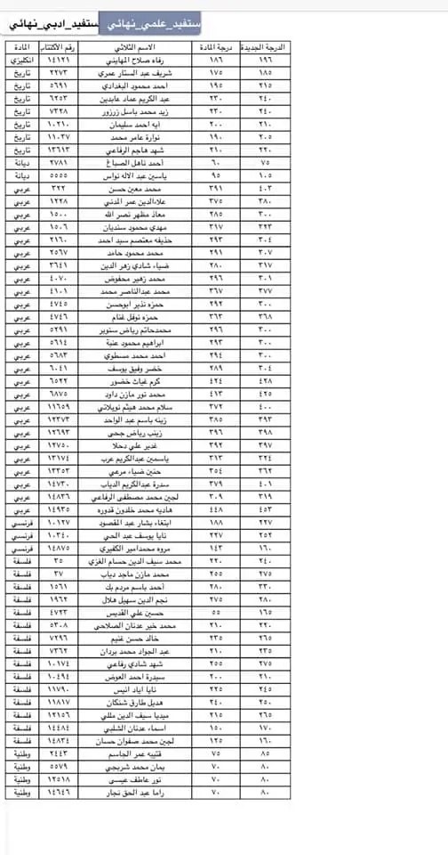 الطلاب المستفيدين من الاعتراضات في محافظة دمشق الدورة الثانية 2023 1