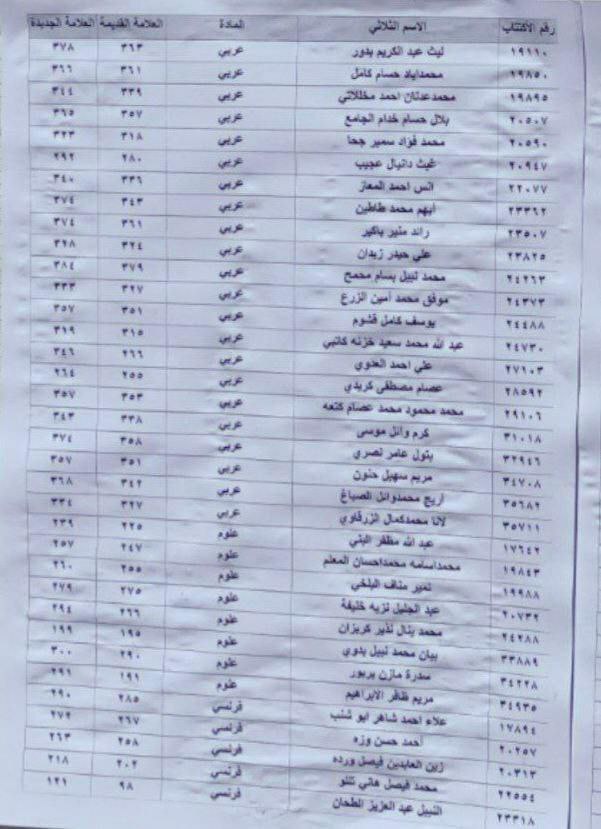 الطلاب المستفيدين من الاعتراضات في محافظة دمشق الدورة الثانية 2023 2 1