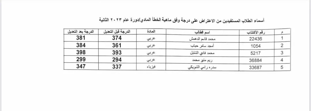 الطلاب المستفيدين من الاعتراضات في محافظة دمشق الدورة الثانية 2023 2