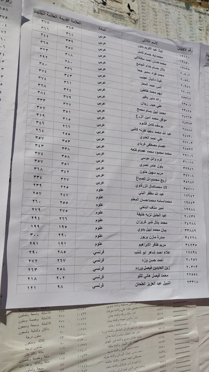 الطلاب المستفيدين من الاعتراضات في محافظة دمشق الدورة الثانية 2023 4