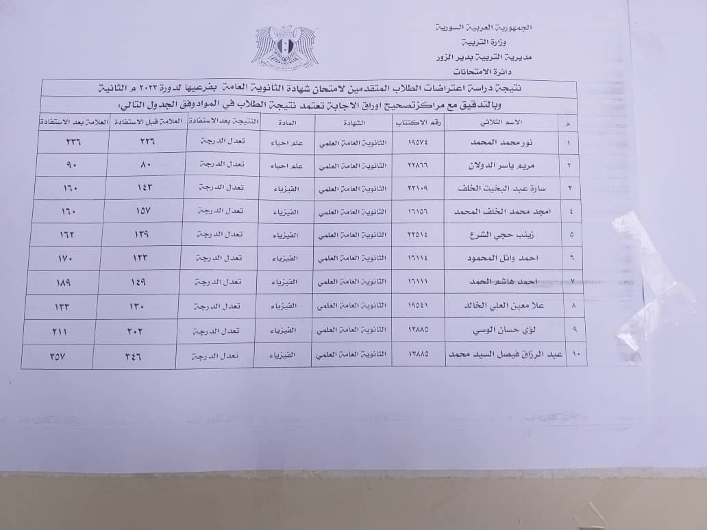 الطلاب المستفيدين من الاعتراضات في محافظة دير الزور الدورة الثانية 2023 1