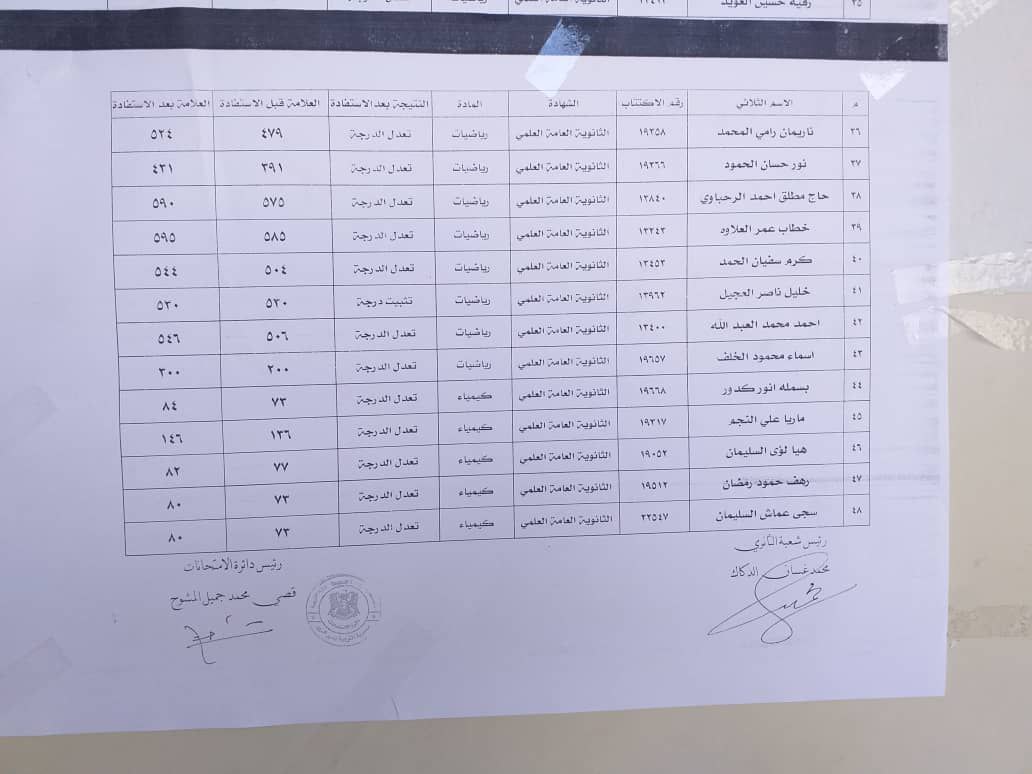 الطلاب المستفيدين من الاعتراضات في محافظة دير الزور الدورة الثانية 2023 3