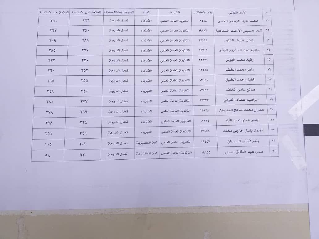 الطلاب المستفيدين من الاعتراضات في محافظة دير الزور الدورة الثانية 2023 4